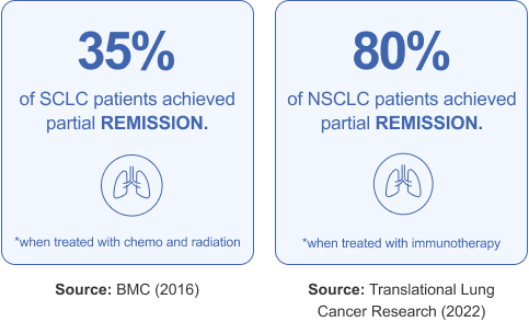 Radiation therapy for lung cancer: Types and what to expect
